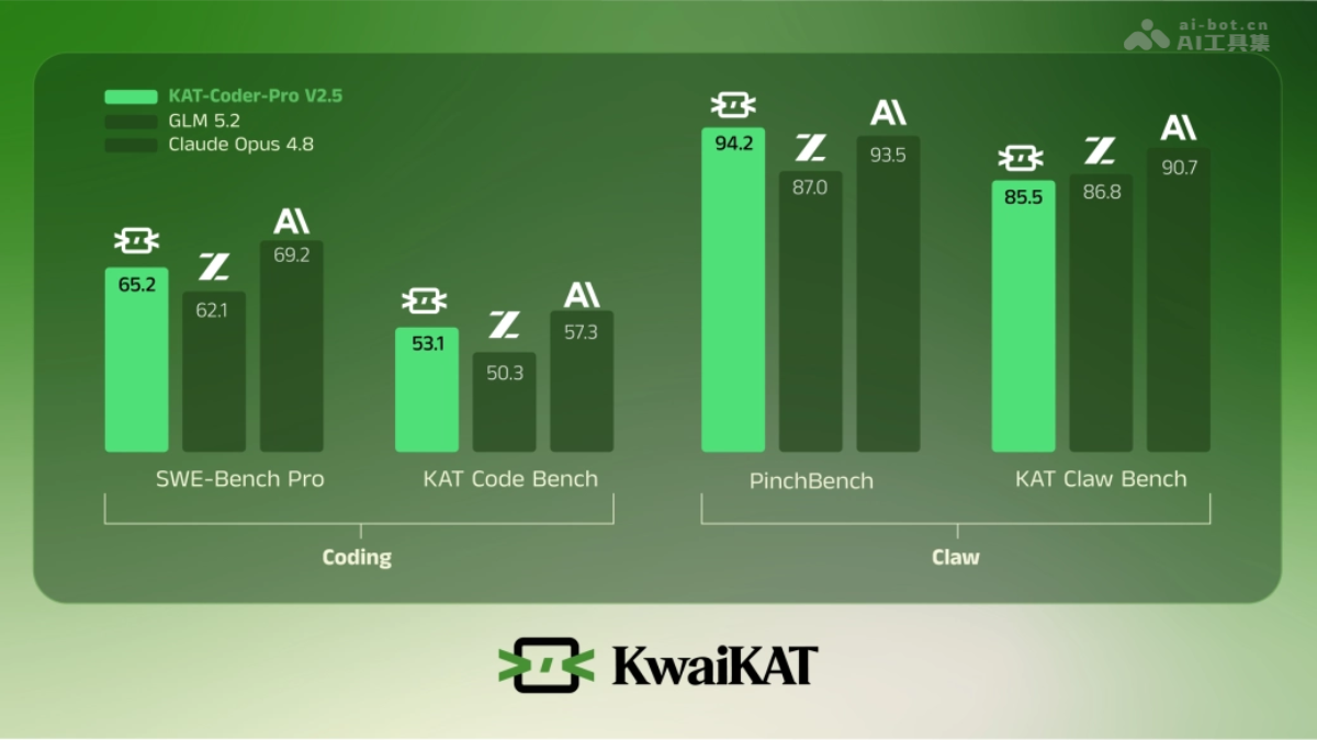 KAT-Coder-Pro V2.5 – 快手推出的 Agentic Coding 模型